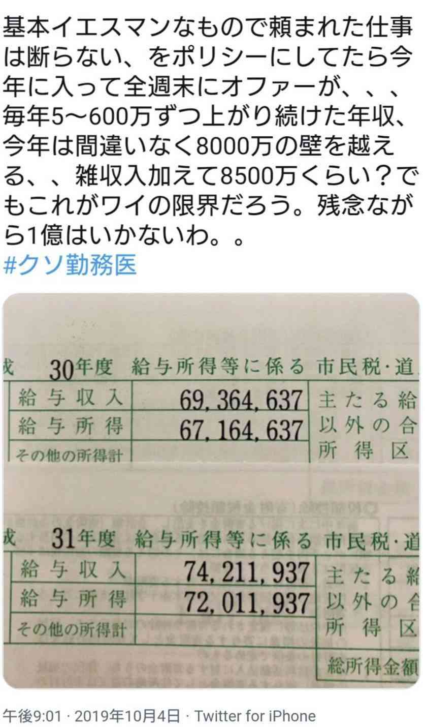 結婚相手の経済力