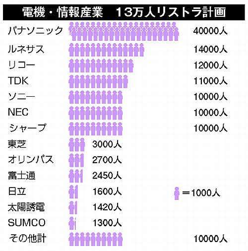 結婚相手の経済力