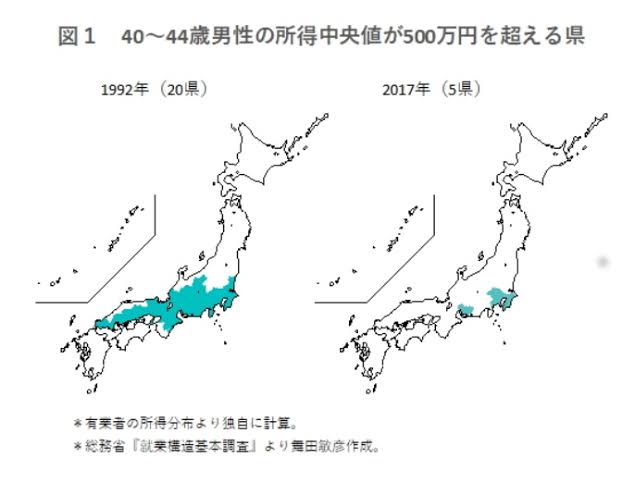 結婚相手の経済力