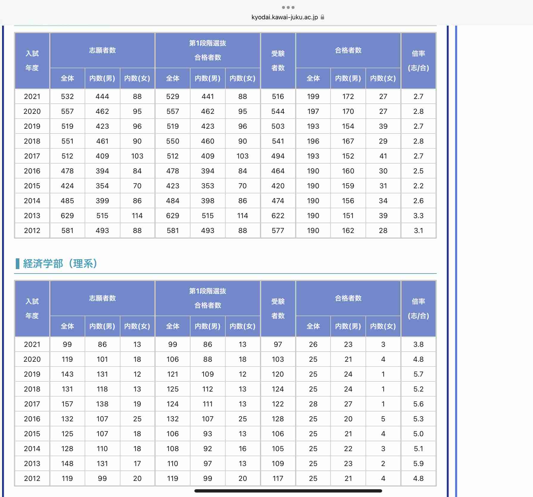東大は「女子2割」の壁をなぜ超えられない？「男性中心の東大」が生む社会の偏り