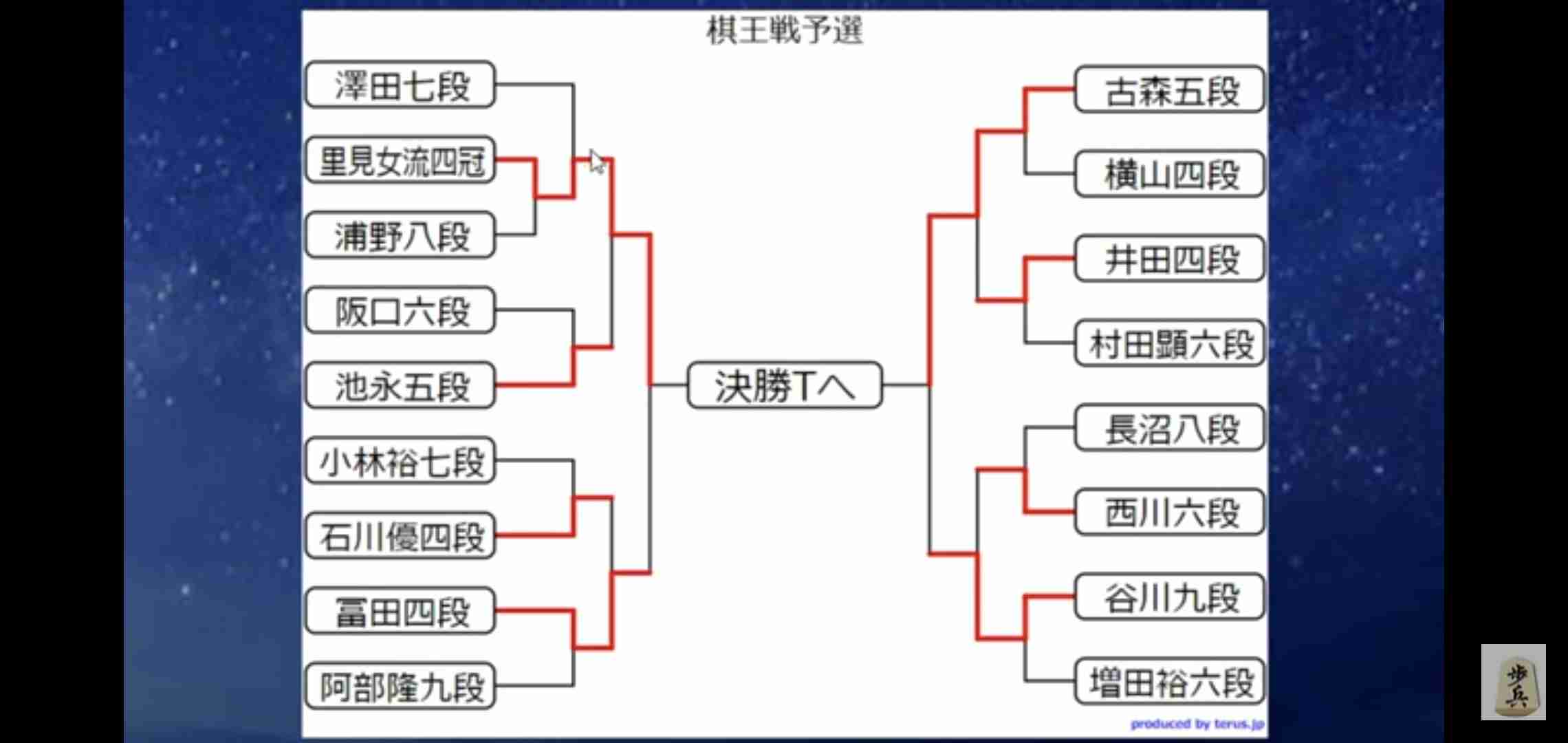 東大は「女子2割」の壁をなぜ超えられない?「男性中心の東大」が生む社会の偏り