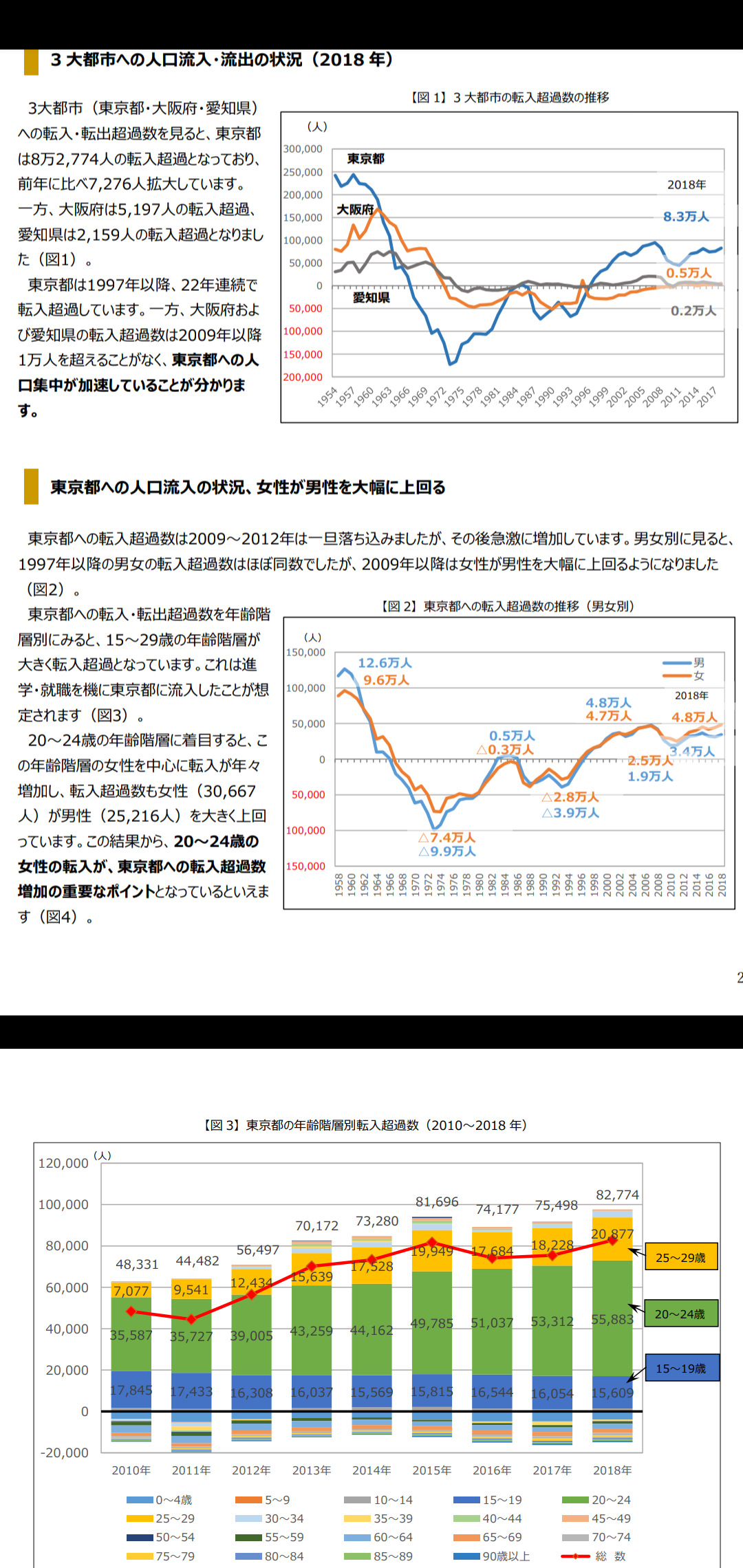 東大は「女子2割」の壁をなぜ超えられない？「男性中心の東大」が生む社会の偏り