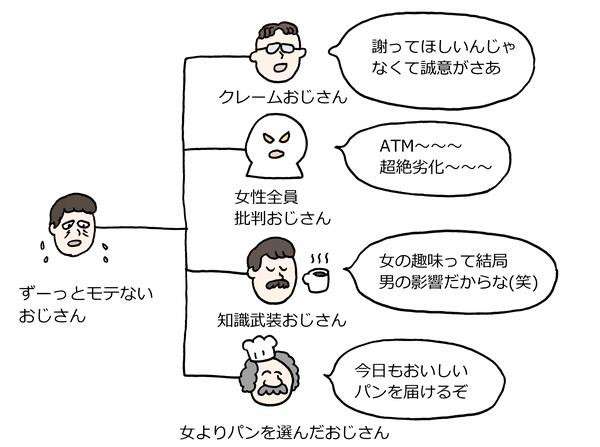 ガルちゃんやってて凹んだことPart7