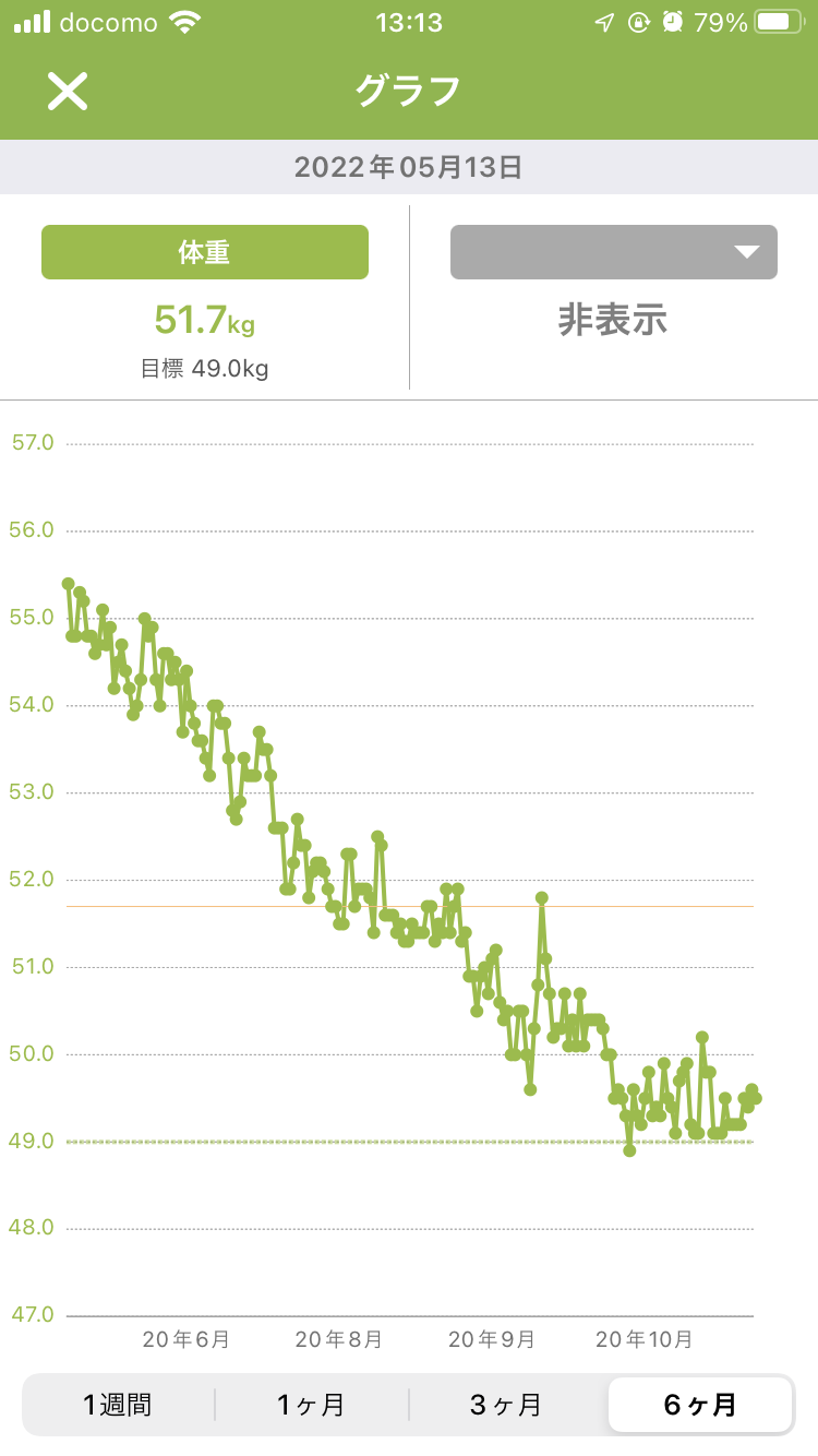 あすけんで痩せた方