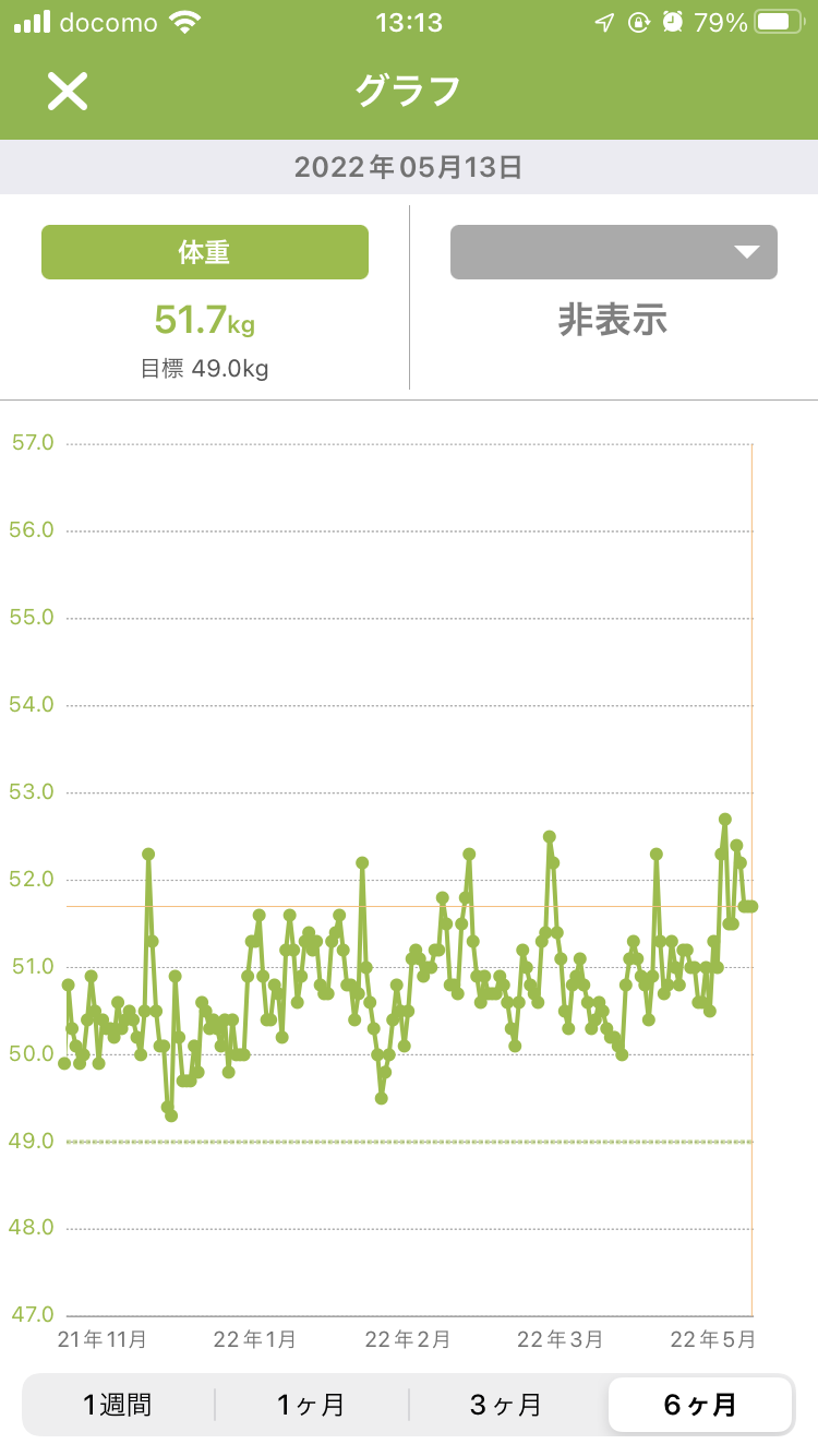 あすけんで痩せた方