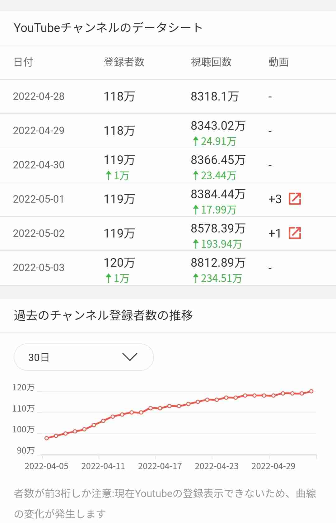 ガーシー（東谷義和）、“BTS詐欺”被害者「全て晒します」宣言で大批判 「アホやったなーと猛烈に反省」