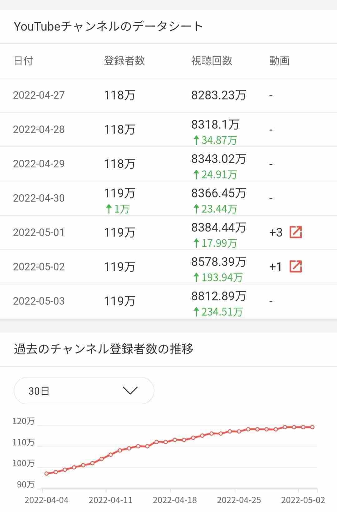 ガーシー（東谷義和）、“BTS詐欺”被害者「全て晒します」宣言で大批判 「アホやったなーと猛烈に反省」