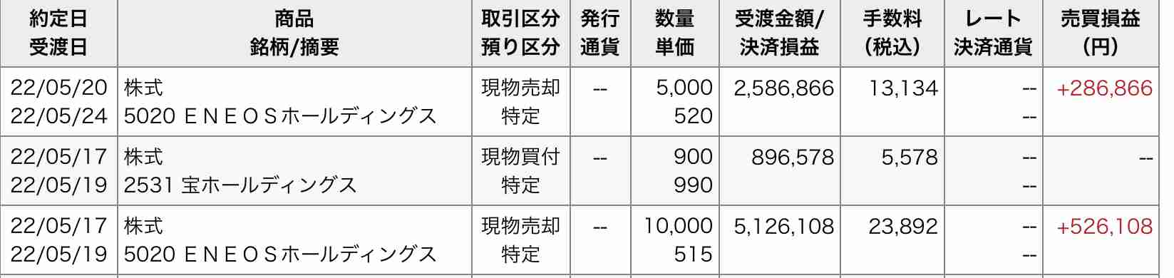【5月】株トピ【2022年】