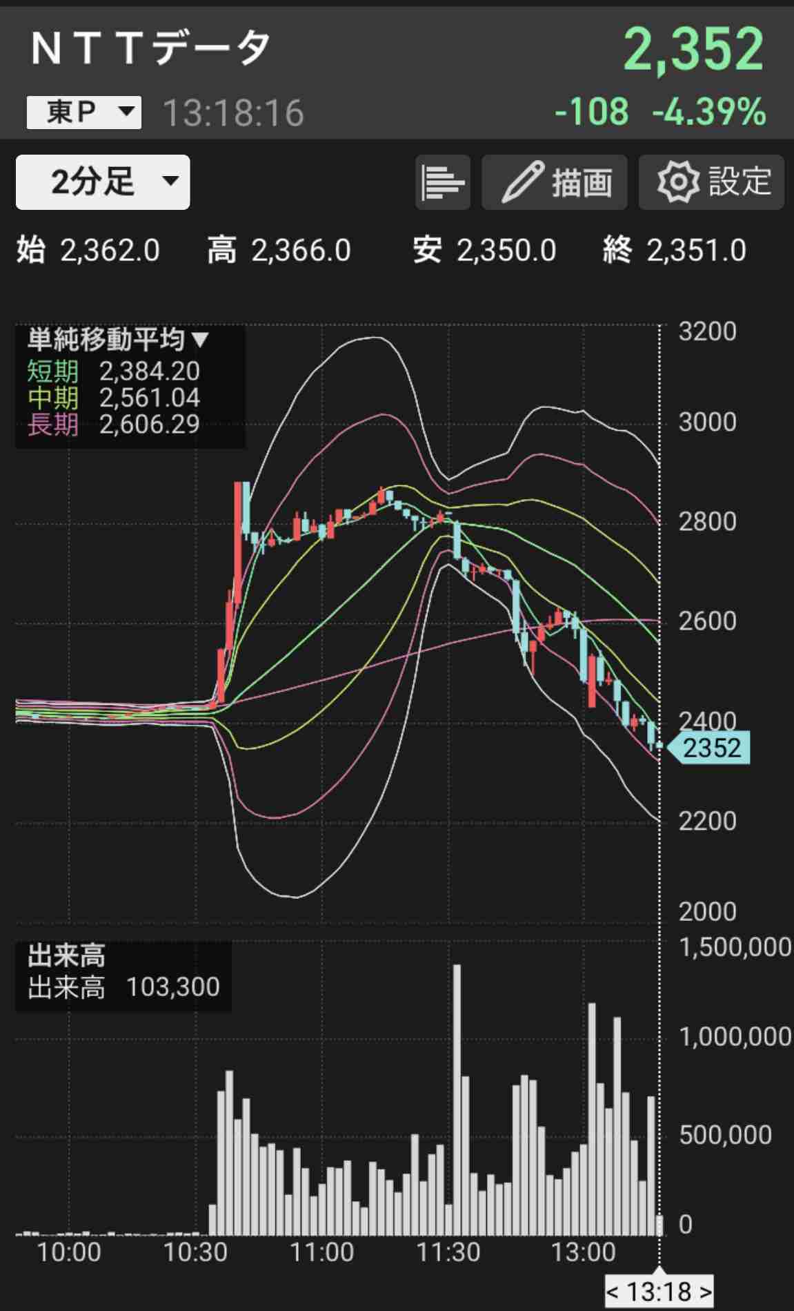 【5月】株トピ【2022年】