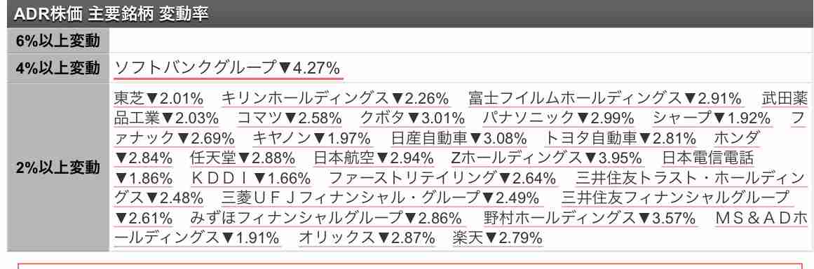 【5月】株トピ【2022年】