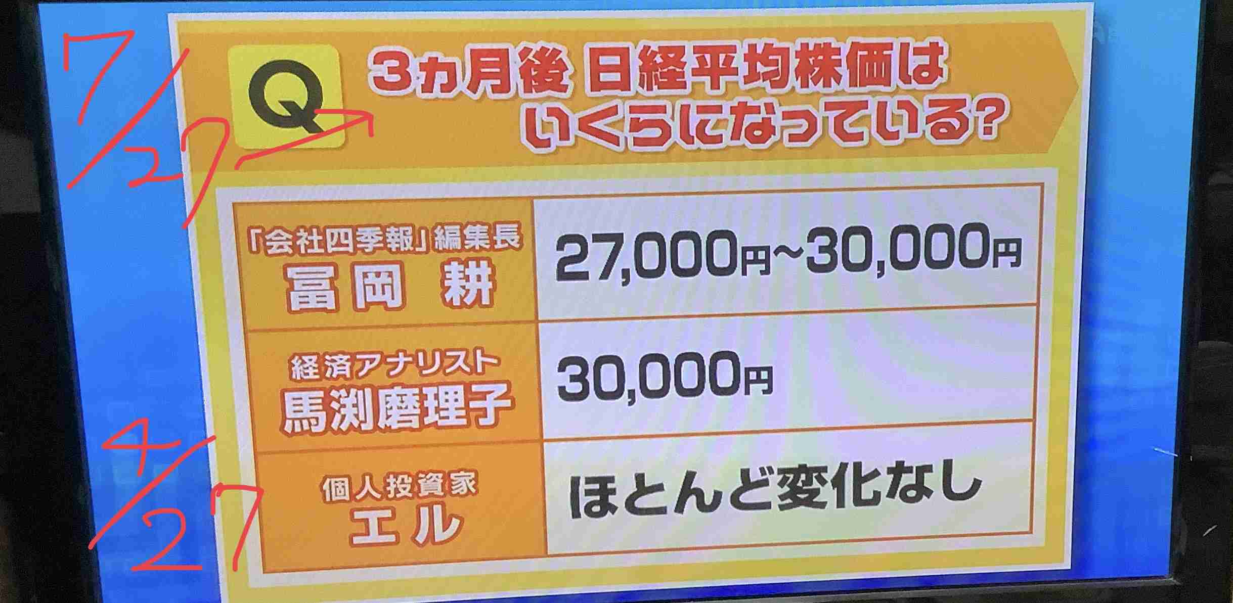 【5月】株トピ【2022年】