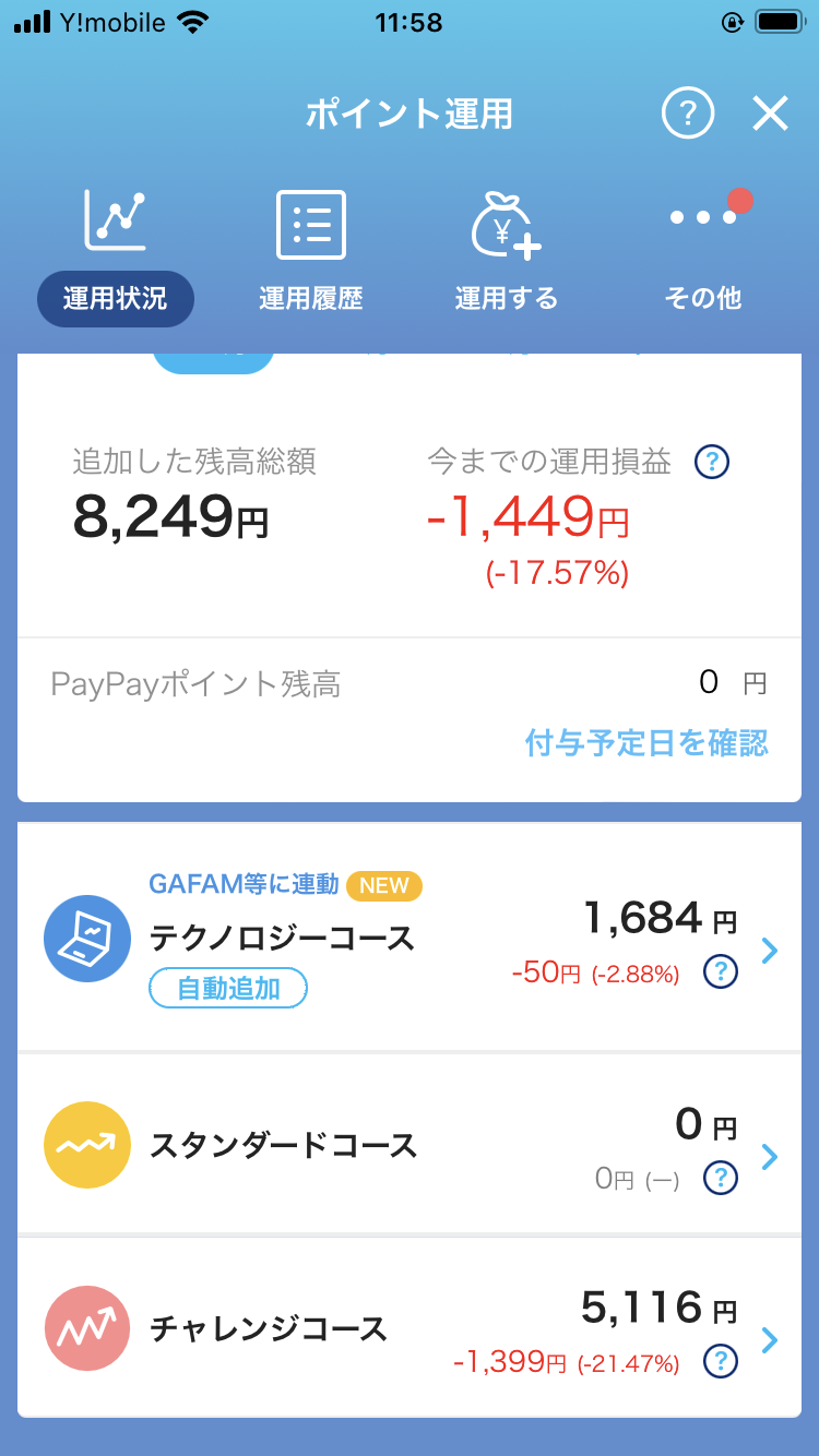 【5月】株トピ【2022年】