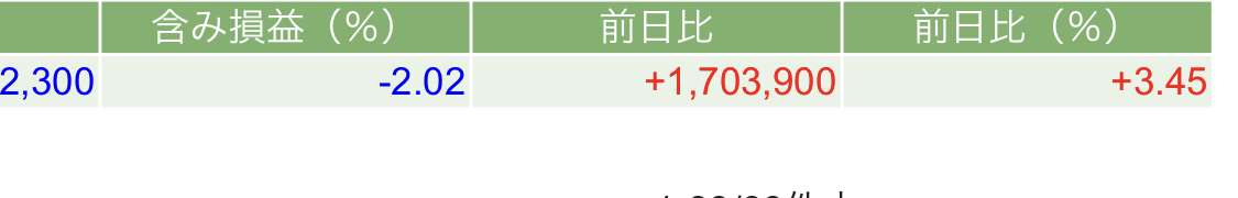 【5月】株トピ【2022年】