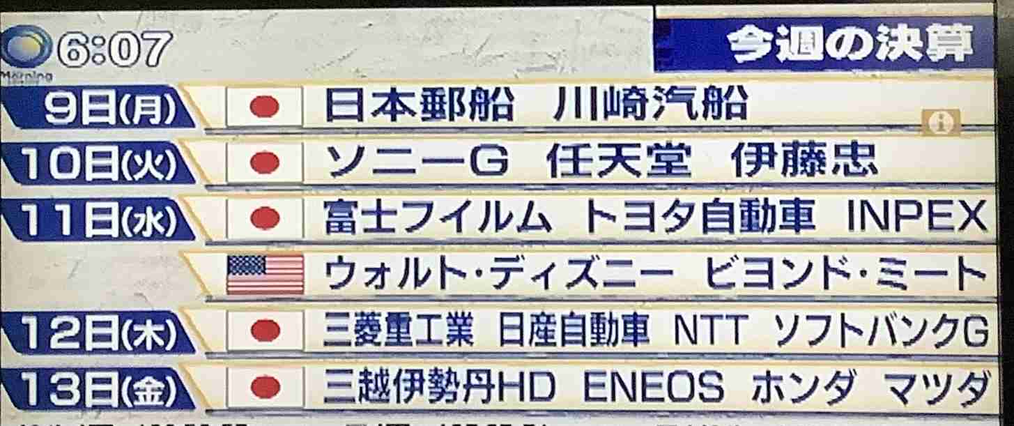 【5月】株トピ【2022年】