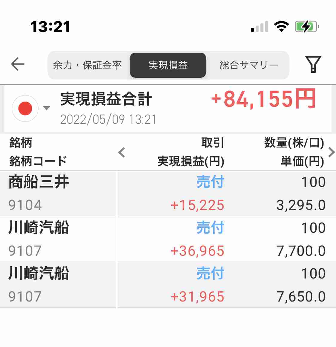 【5月】株トピ【2022年】
