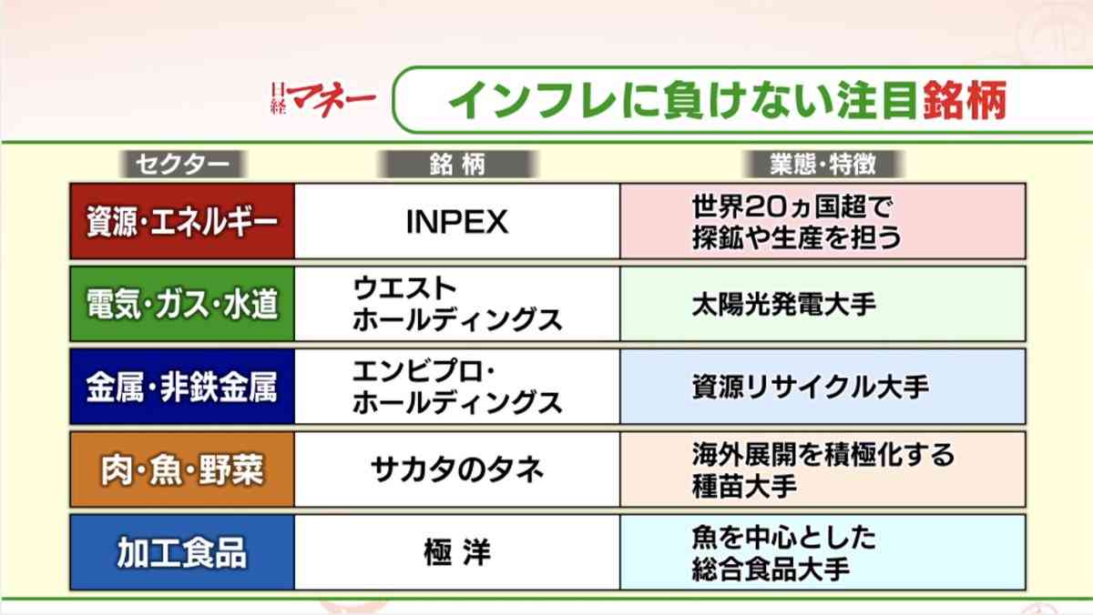 【5月】株トピ【2022年】