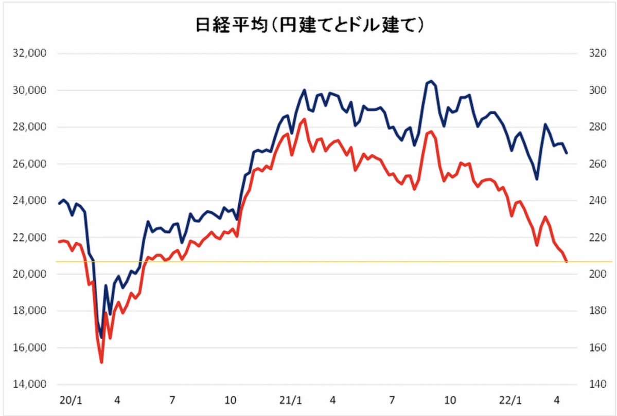 【5月】株トピ【2022年】