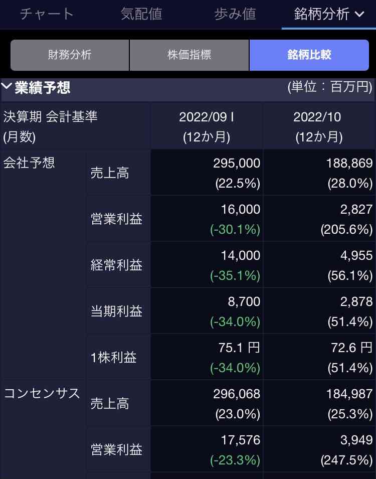 【5月】株トピ【2022年】