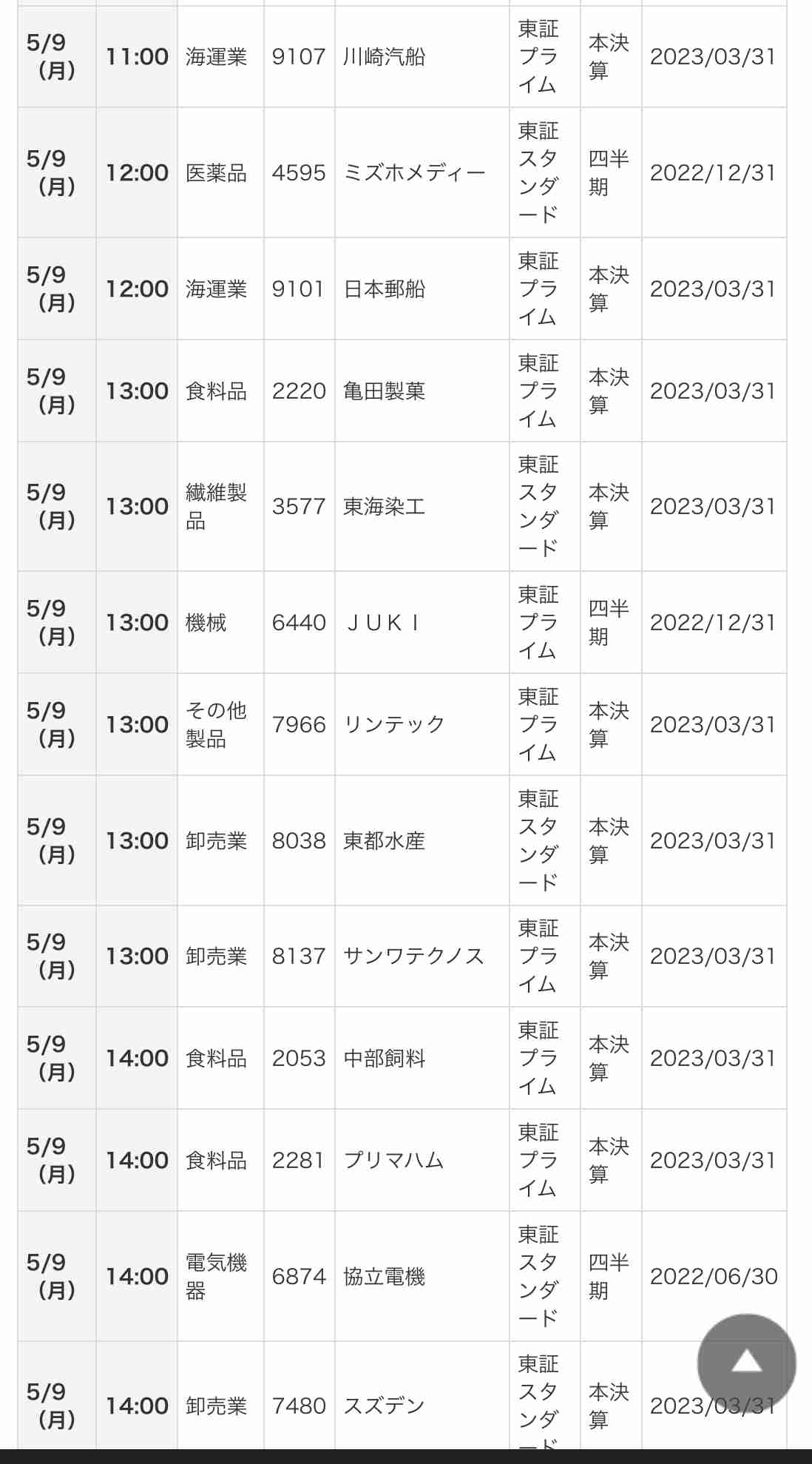 【5月】株トピ【2022年】