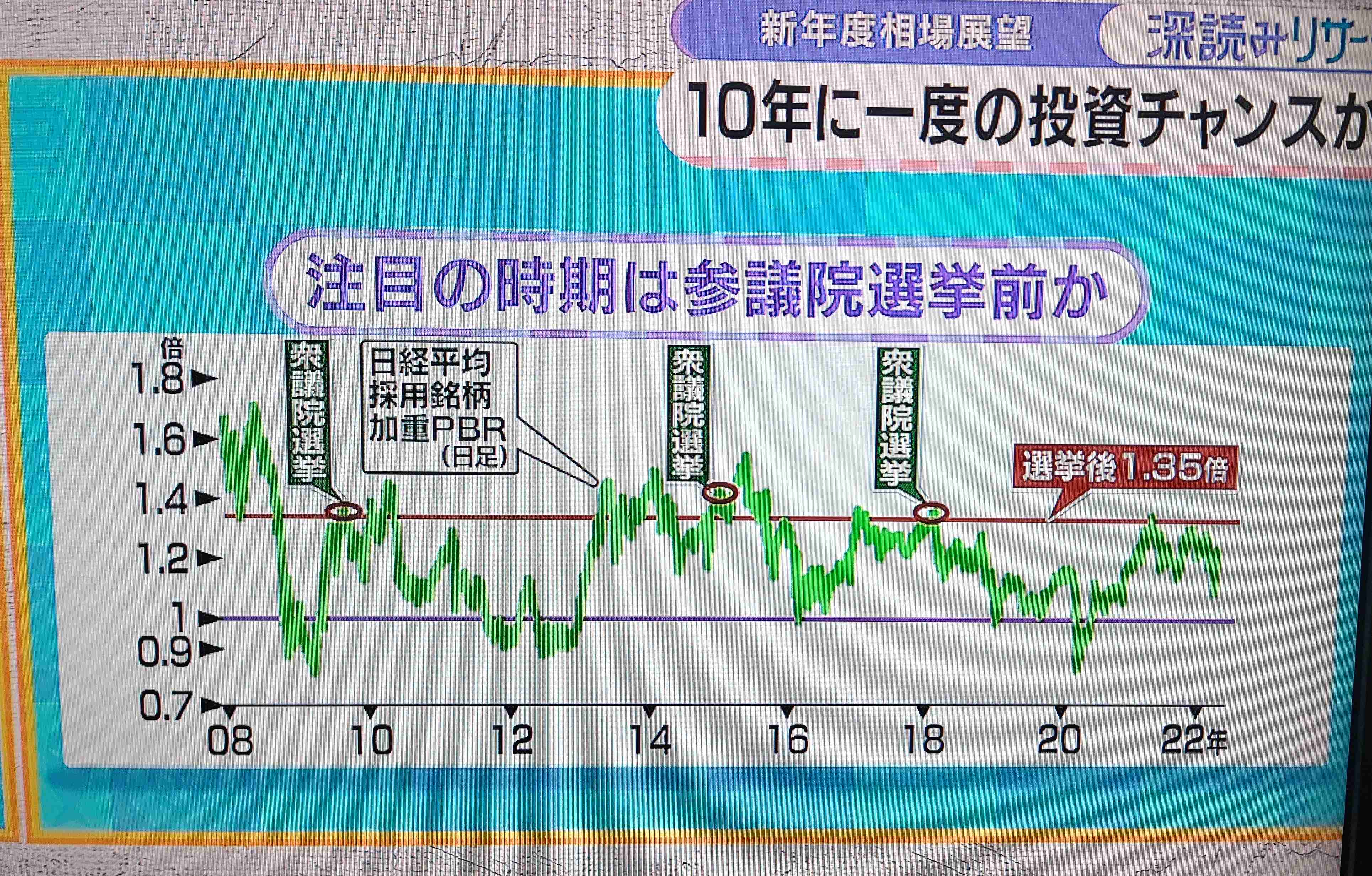 【5月】株トピ【2022年】
