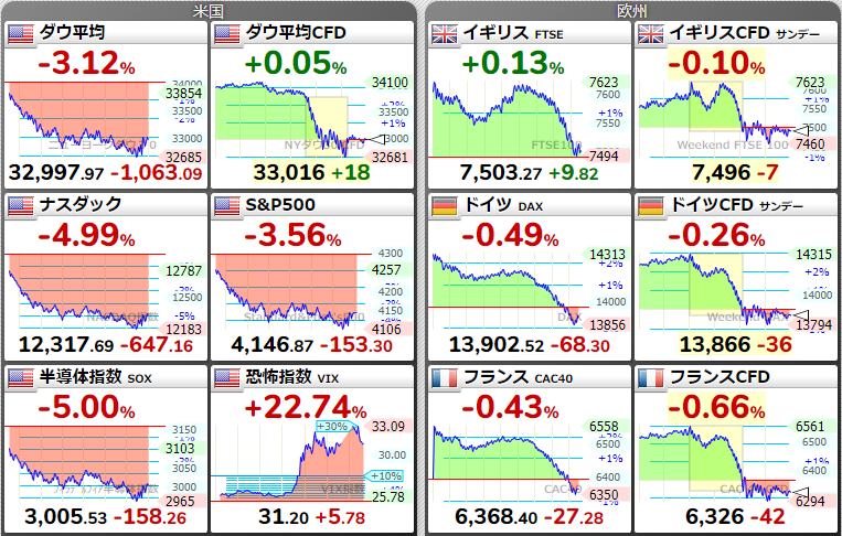 【5月】株トピ【2022年】