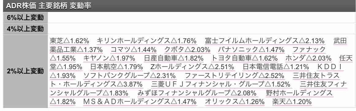 【5月】株トピ【2022年】
