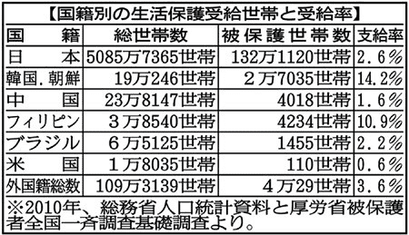 小5～中3の習い事に月1万円助成　福岡市が貧困家庭支援、7月から