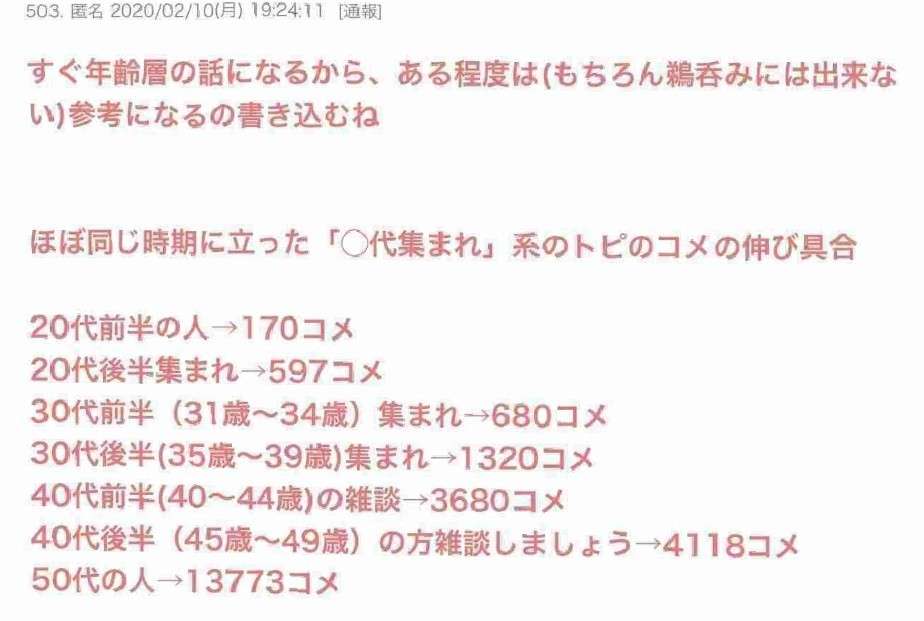 「世代間ギャップ感じる」7割超が回答。最もギャップを感じることは