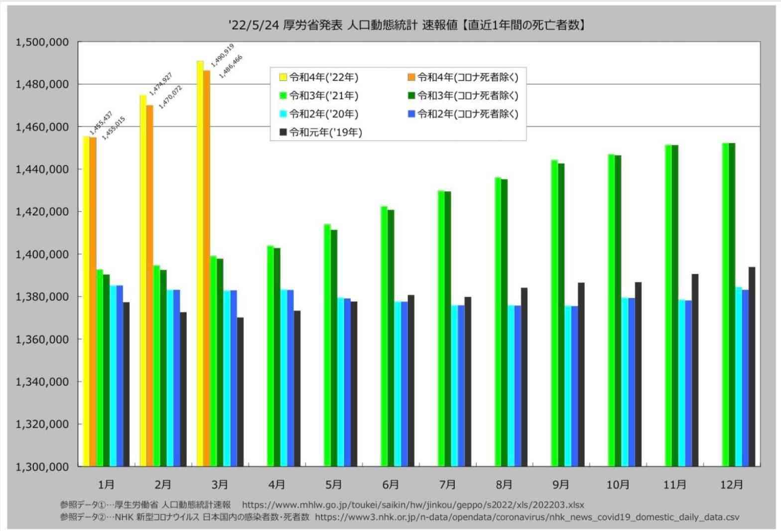 新型コロナワクチン打っても“未接種扱い”にしていた…厚労省「理由は不明だが意図的なものではない」