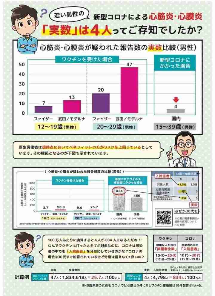 新型コロナワクチン打っても“未接種扱い”にしていた…厚労省「理由は不明だが意図的なものではない」