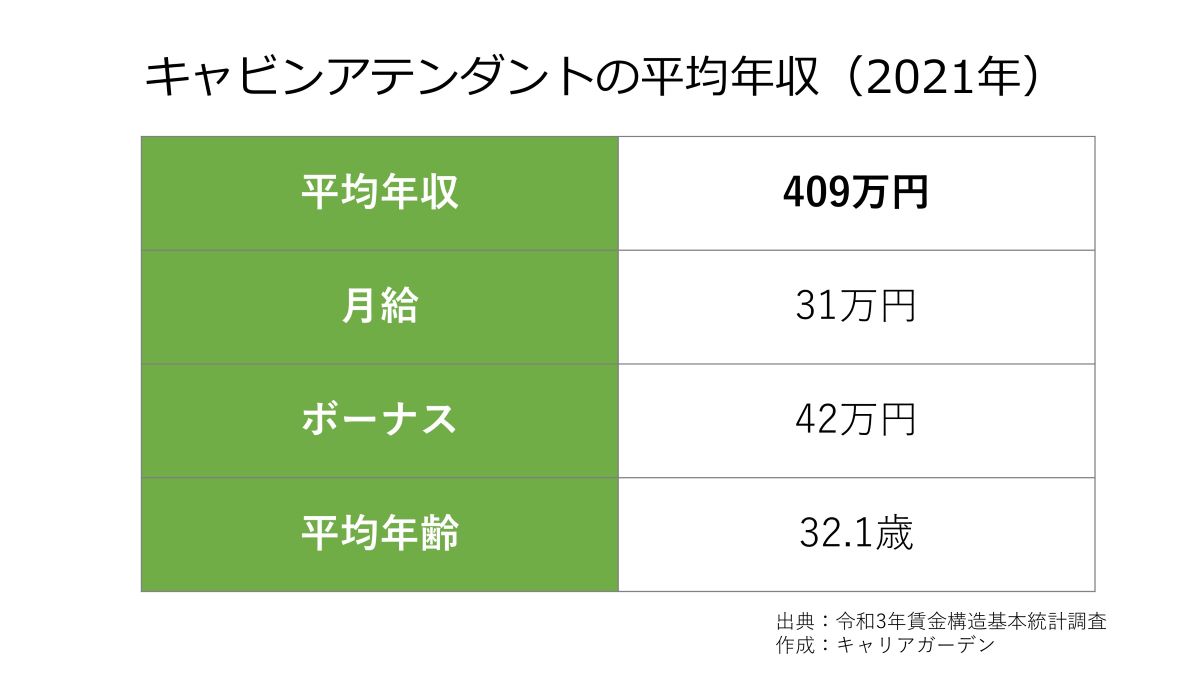 キャビンアテンダント(CA)さんに質問してみるトピ