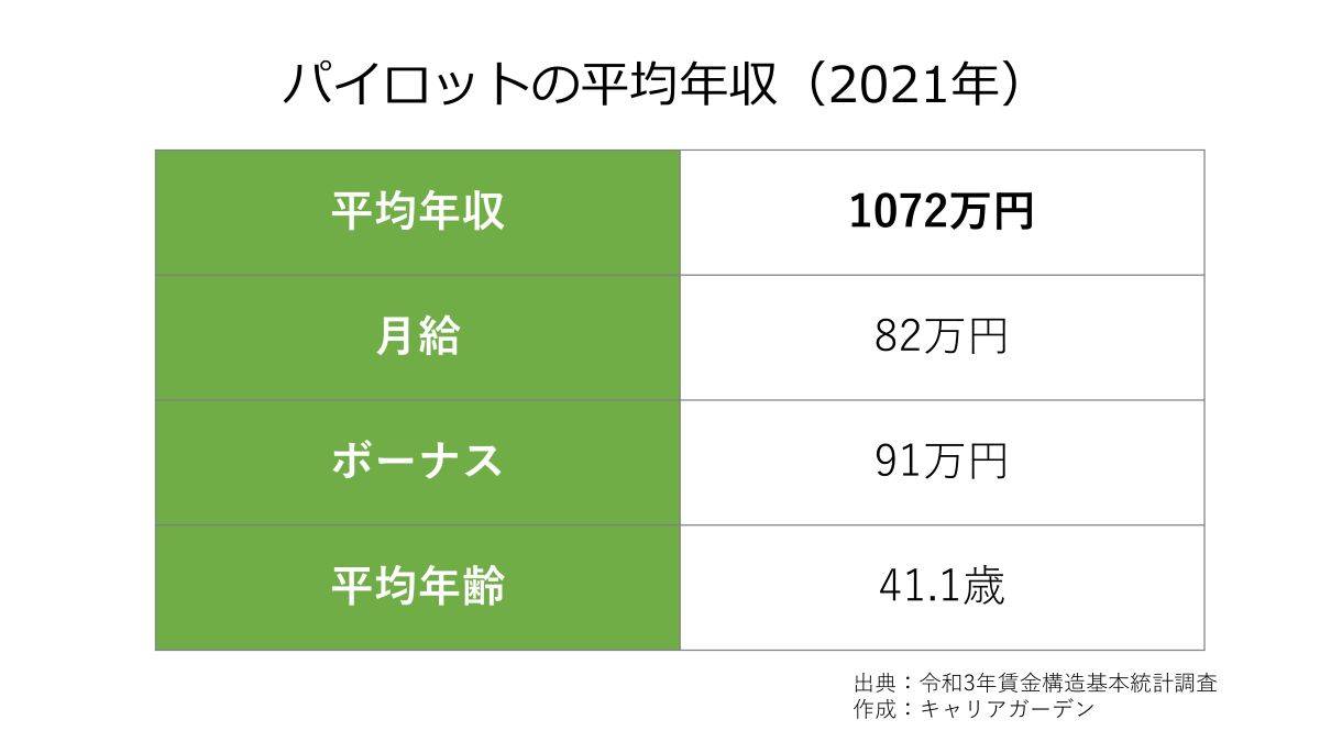 キャビンアテンダント(CA)さんに質問してみるトピ