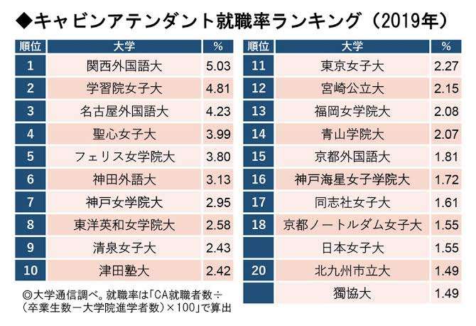 キャビンアテンダント(CA)さんに質問してみるトピ