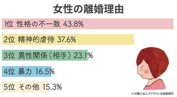 元サヤ婚ってどう!? 同じ人と再婚してうまくいくためのコツ