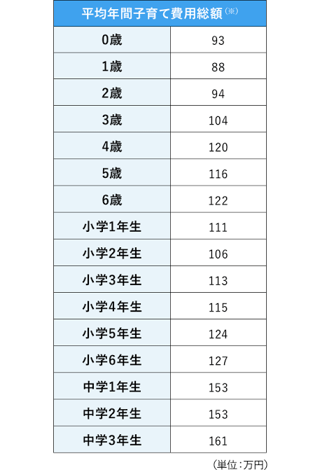 夫は契約社員、私も派遣社員。「子どもが欲しい」は“贅沢”なの?