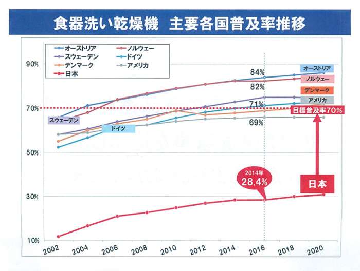 コスパ的には結婚したほうが“お得” 家族が増えるほど1人あたりの生活費減少