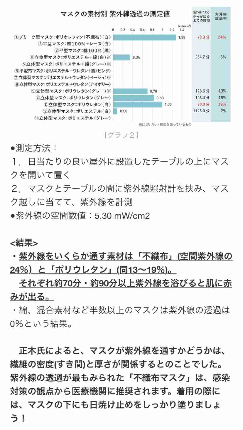 唇の日焼け対策