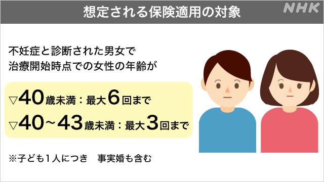 治療費、医療費がかかり過ぎる。
