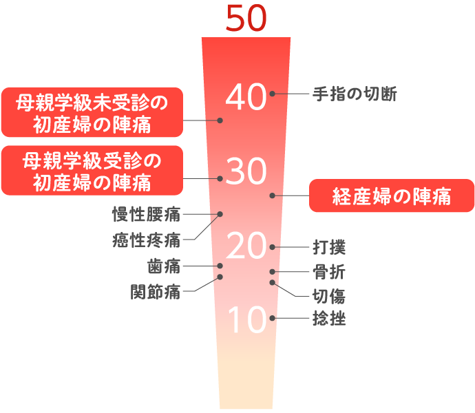 中学生、理科実験で指切断 450万円賠償へ、広島