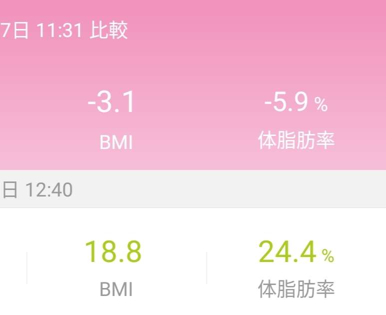 5月ダイエット総合トピ