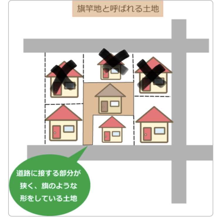 【マンション】こんな場所には住んではいけないよ【戸建て】