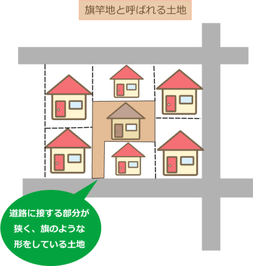 【マンション】こんな場所には住んではいけないよ【戸建て】