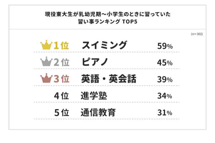 幼児英語どう思いますか?