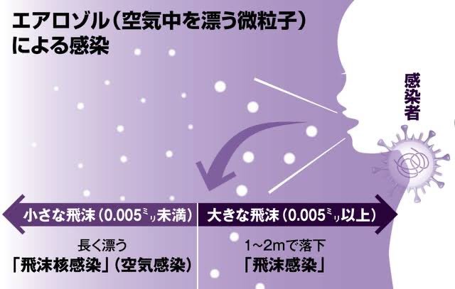 「屋外ではマスクをはずす」 東京都医師会が提案　段階的な感染対策解除も求める