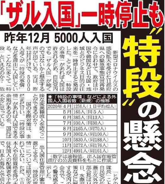 サル痘拡大 「極めて異常」WHOがヒト間の感染警告
