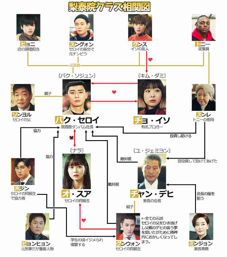 平手友梨奈が「六本木クラス」Wヒロインの1人に、竹内涼真「絶対いい仲間になれる」