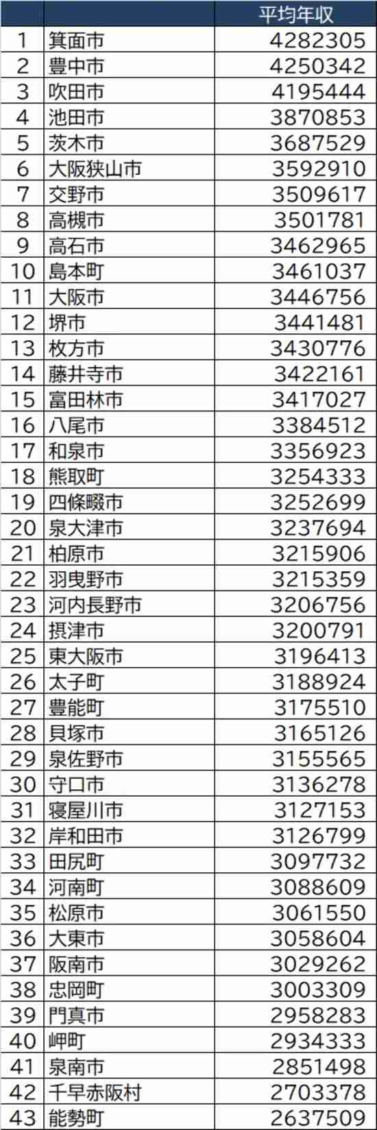 空き家が増加中。高級住宅街「田園調布」の住民が、自らの首を絞めることとなった“建築協定”とは?