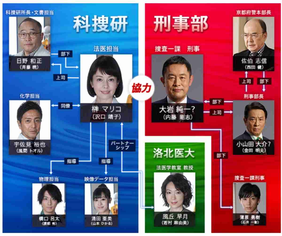 「警視庁強行犯係 樋口顕Season2」が放送決定、内藤剛志「良い誕生日に」