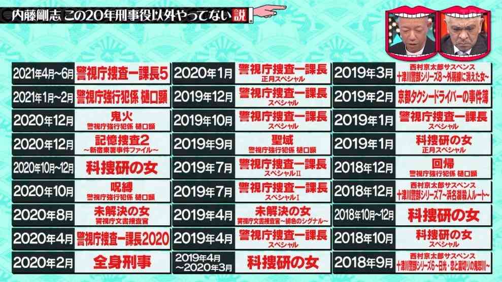 「警視庁強行犯係 樋口顕Season2」が放送決定、内藤剛志「良い誕生日に」