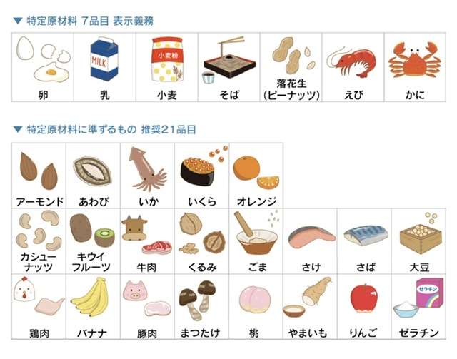 「義母がアレルギー食品を子どもに…」悪気はなくても命に関わる大問題…法的には?